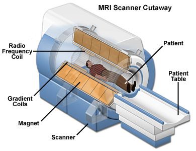 #frp #fiberglass #MRI #medicalequipment